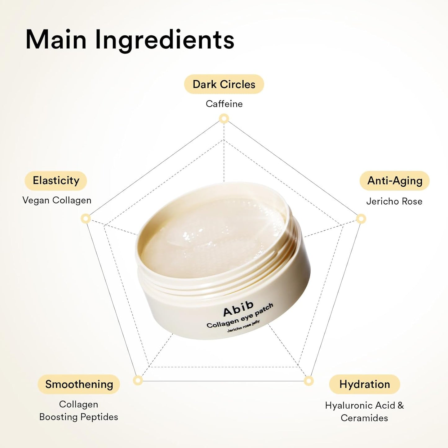 Abib - Collagen Eye Patch Jericho Rose Jelly (90g / 60 ea)