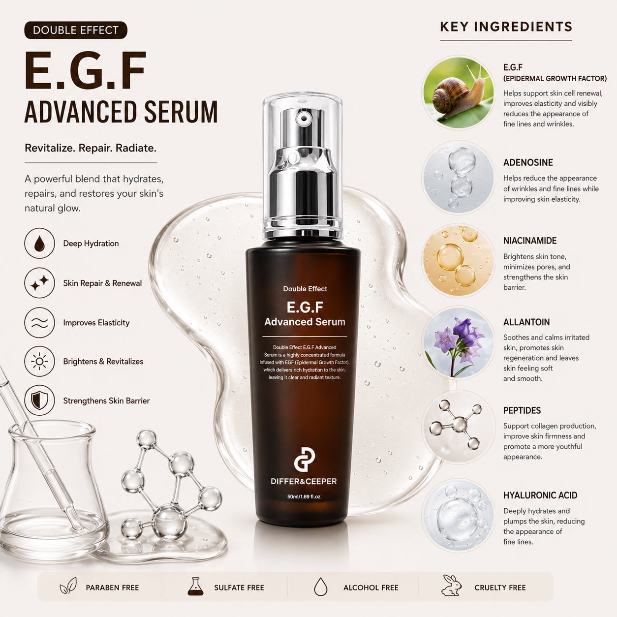 DIFFER & DEEPER - Double Effect E.G.F. Advanced Serum (50ml)
