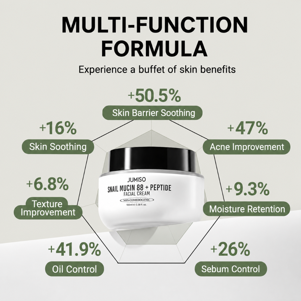 Jumiso Snail Mucin 88% + Peptide Facial Cream (100ml)