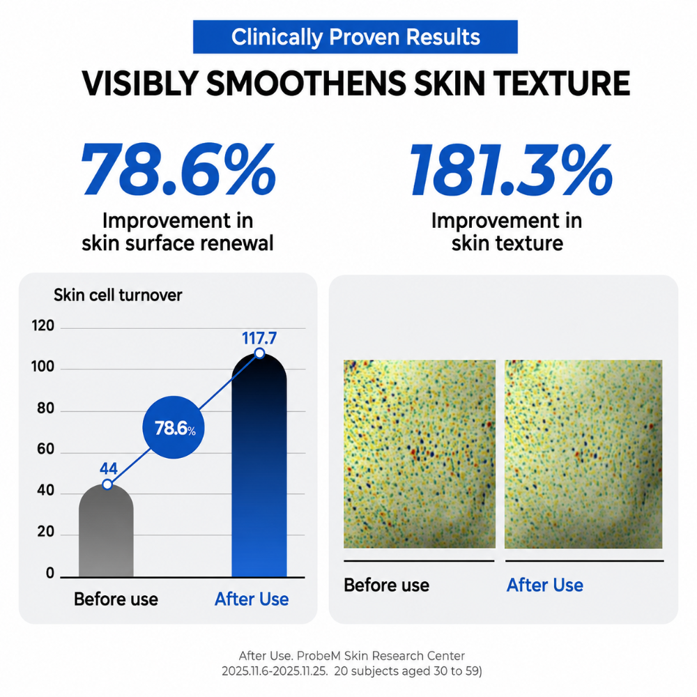 Jumiso Urea 9.9 Intensive Multi Blam (50ml)