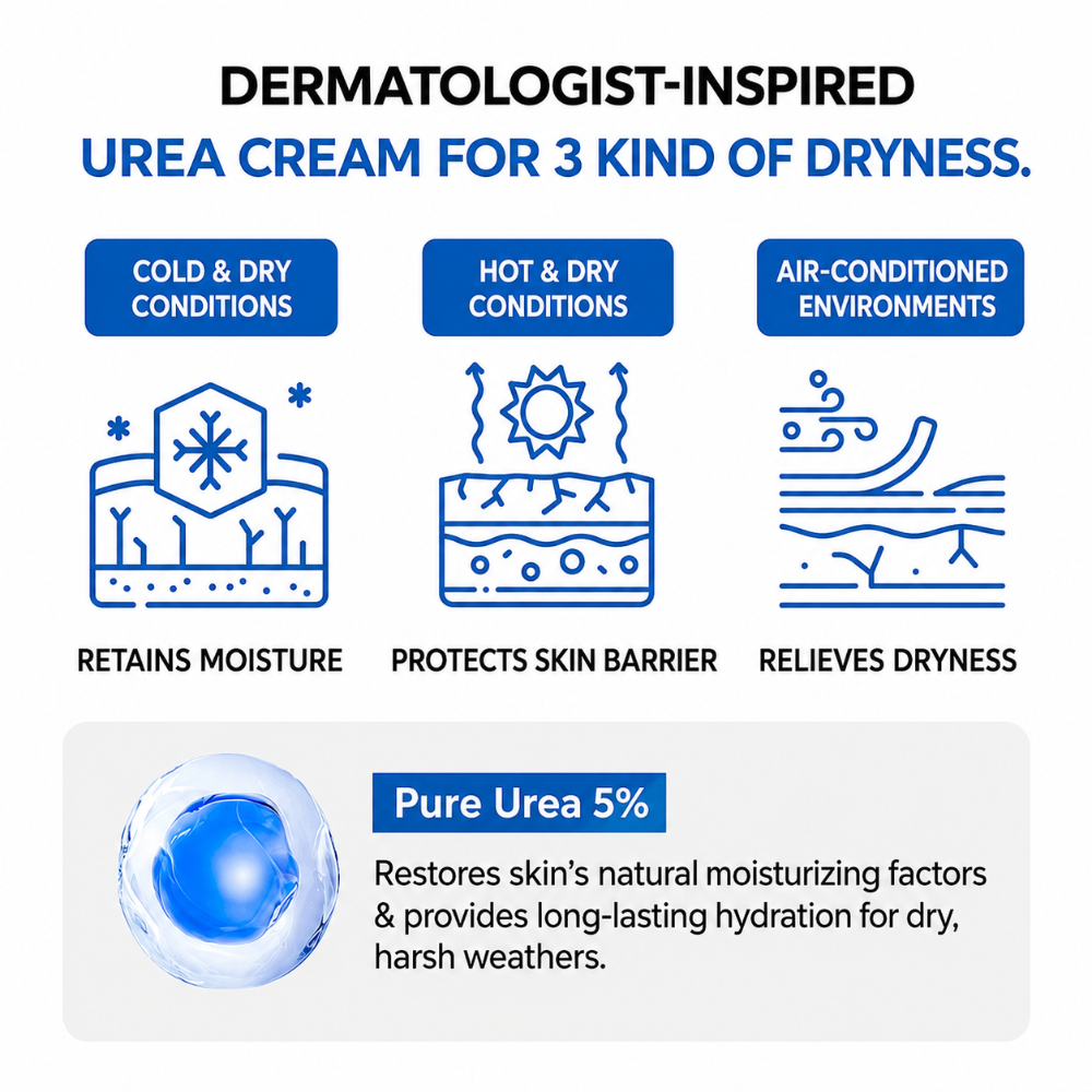 Jumiso Urea 5 Intensive Moisture Cream (80ml)