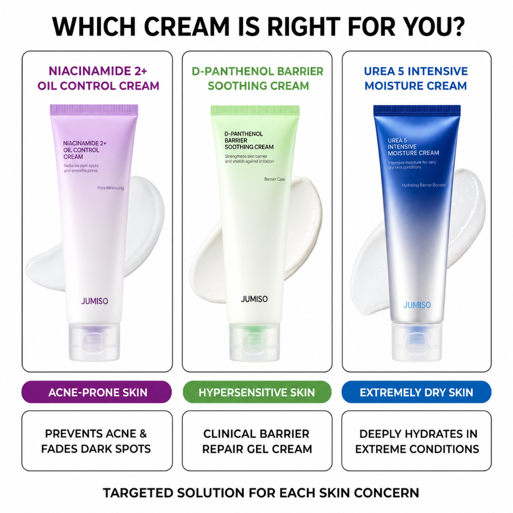 Jumiso Urea 5 Intensive Moisture Cream (80ml)