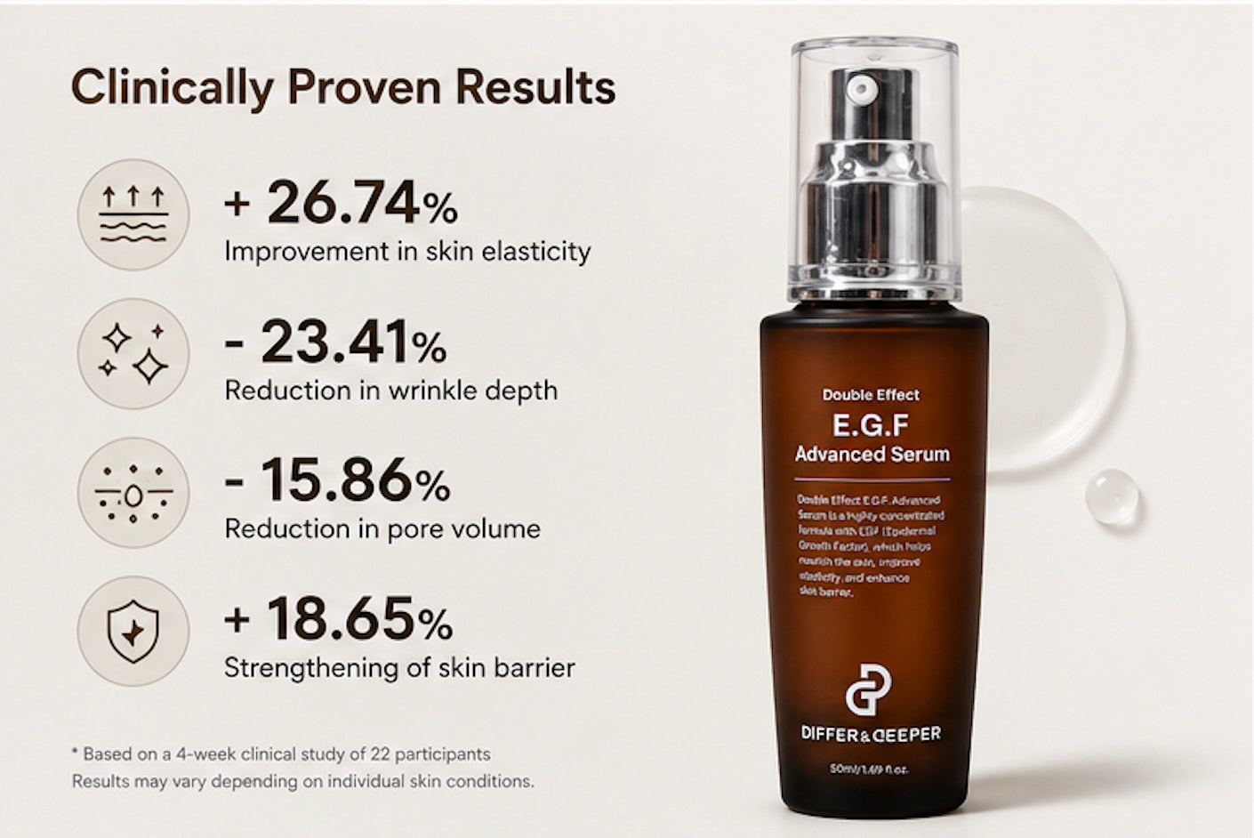 DIFFER&DEEPER Double Effect E.G.F. Advanced Serum (50ml)