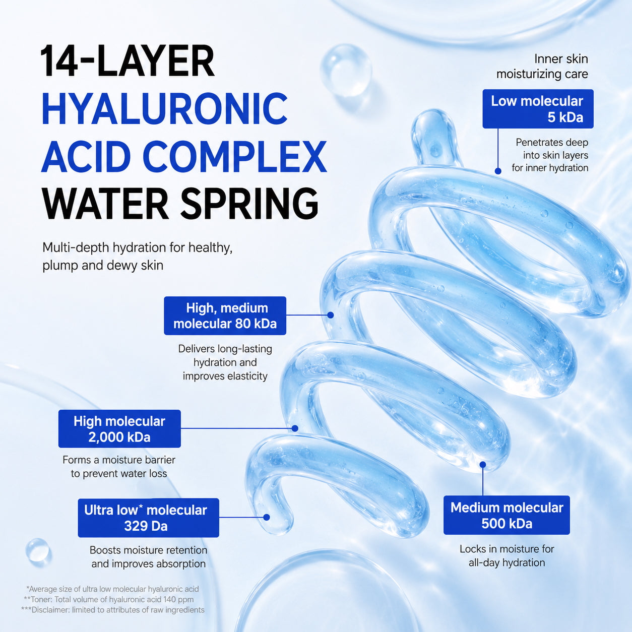 Isntree Ultra-Low Molecular Hyaluronic Acid Toner (300ml)