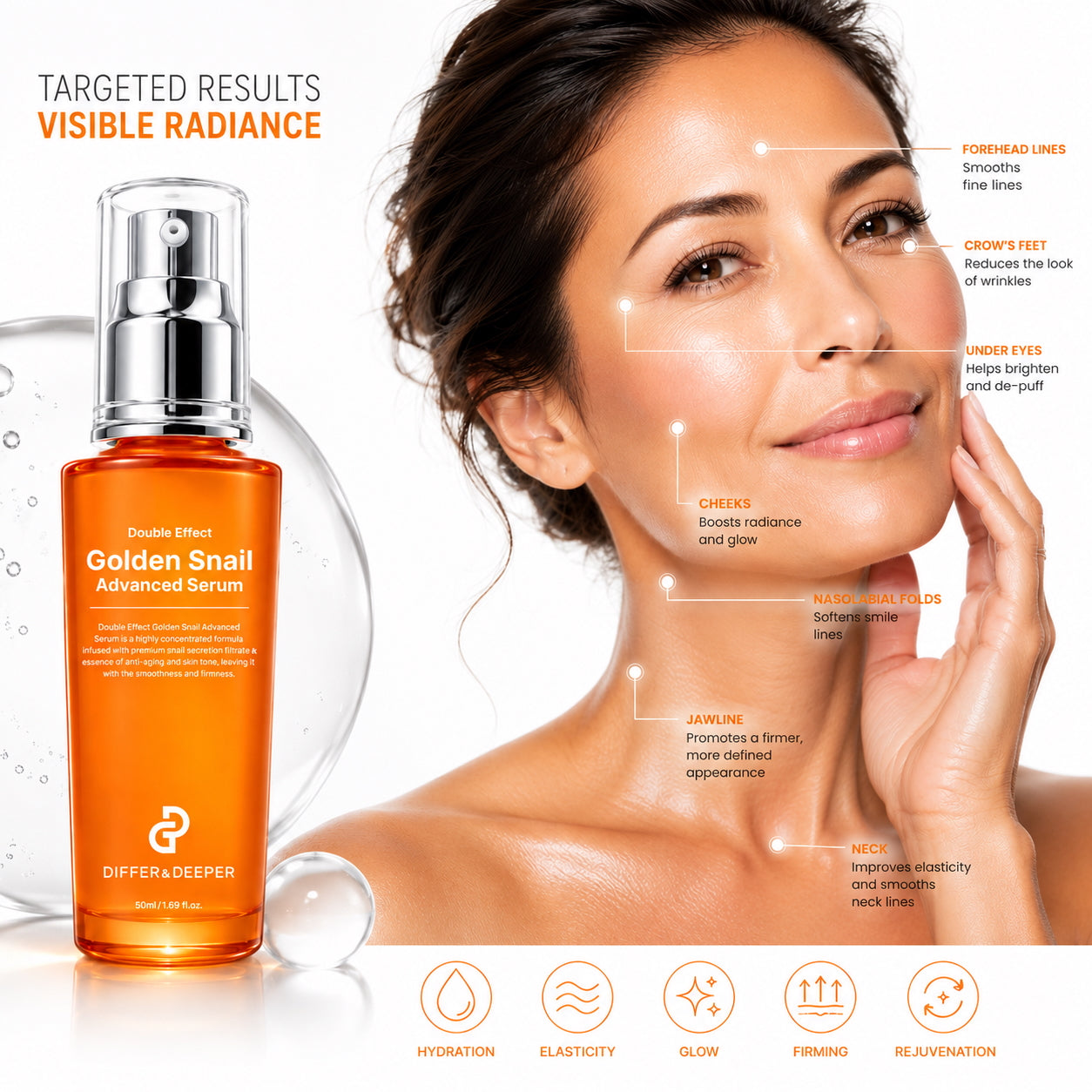 ✨ DIFFER&DEEPER Radiance & Renewal Duo™